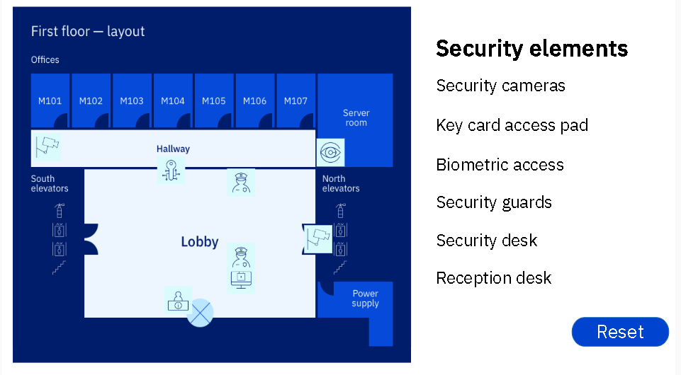 Module 03 Physical Security Layout